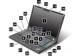 <b>標準二手T520/W520筆記本正面所有硬件標示以及功能介紹！</b>