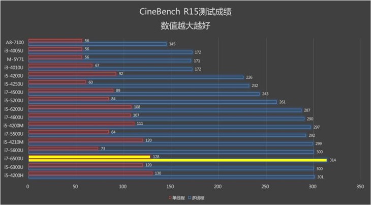 ThinkPad X260評(píng)測 