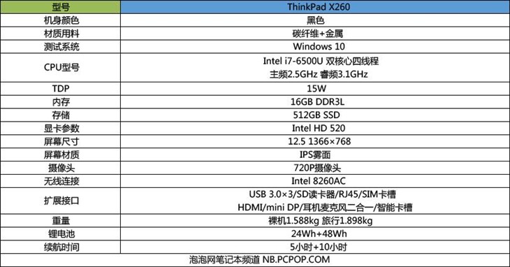 終于放棄VGA ThinkPad X260商務(wù)本評(píng)測 